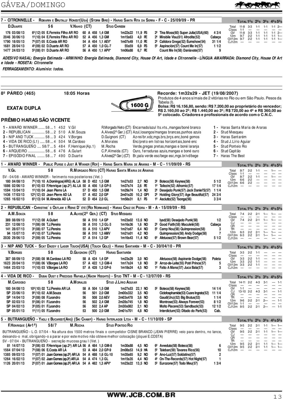 Ferreira Filho AR RO 52 A 456 1,3 GM 1m15s63 4,0 PE 2º Mirabile Visu(61) Afrodite(52) Cabeça 1790 18/05/13 7º(07) 05 E.