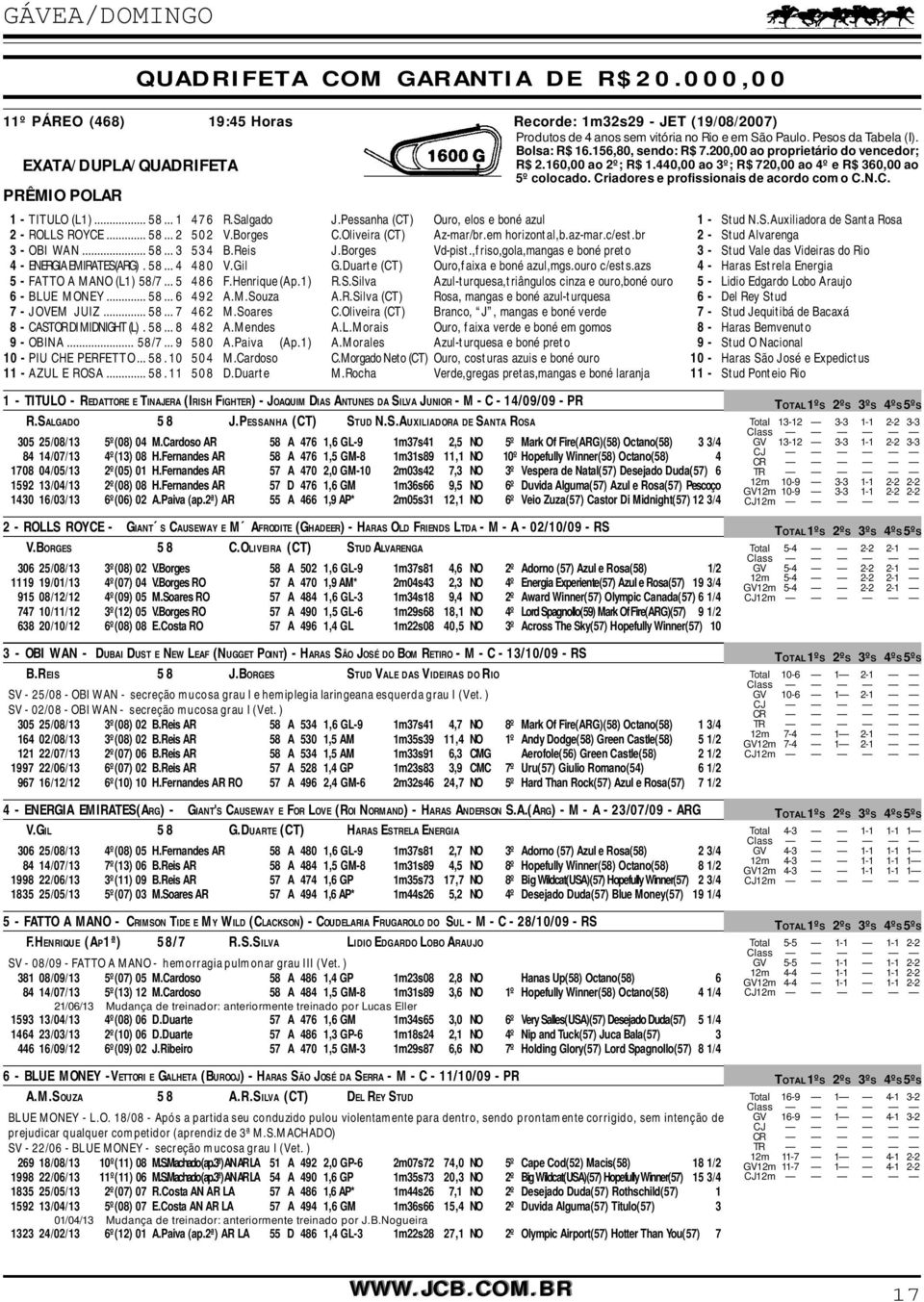 .. 1 476 R.Salgado J.Pessanha (CT) Ouro, elos e boné azul 1 - Stud N.S.Auxiliadora de Santa Rosa 2 - ROLLS ROYCE... 58... 2 502 V.Borges C.Oliveira (CT) Az-mar/br.em horizontal,b.az-mar.c/est.
