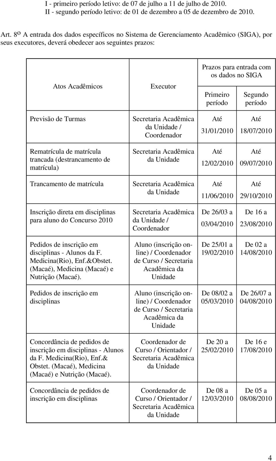 no SIGA Primeiro período Segundo período Previsão de Turmas da / Coordenador 31/01/2010 18/07/2010 Rematrícula de matrícula trancada (destrancamento de matrícula) da 12/02/2010 09/07/2010 Trancamento