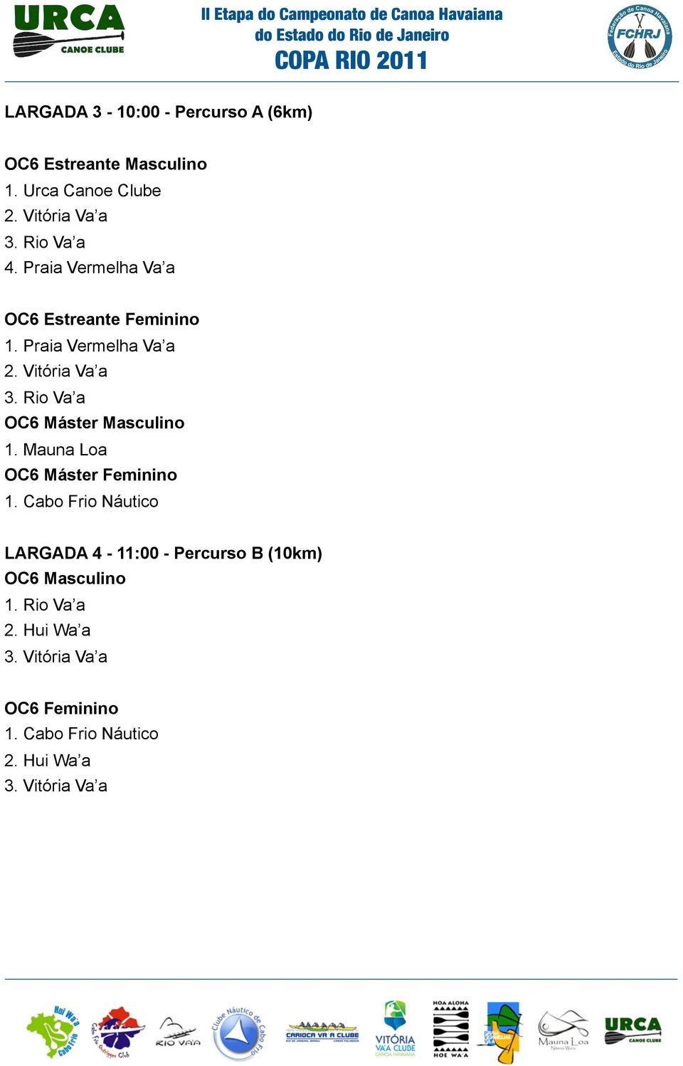 Rio Va a OC6 Máster Masculino 1. Mauna Loa OC6 Máster Feminino 1.