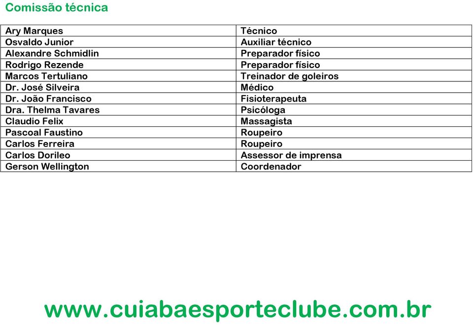 Thelma Tavares Claudio Felix Pascoal Faustino Carlos Ferreira Carlos Dorileo Gerson Wellington Técnico