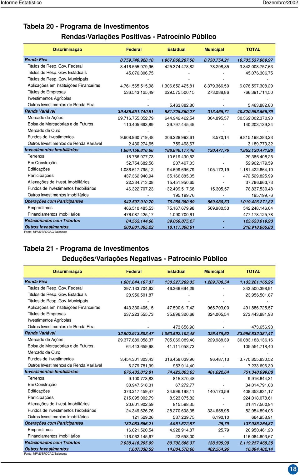 761.565.515,98 1.306.652.425,81 8.379.366,50 6.076.597.308,29 Títulos de Empresas 536.543.125,49 229.575.500,15 273.088,86 766.391.