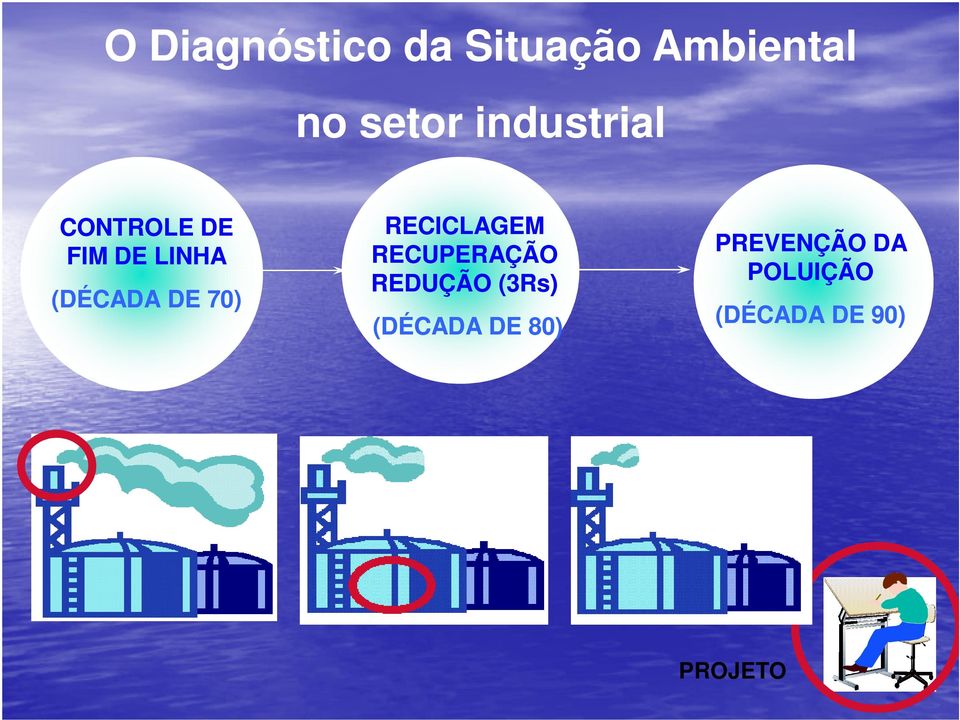 70) RECICLAGEM RECUPERAÇÃO REDUÇÃO (3Rs)