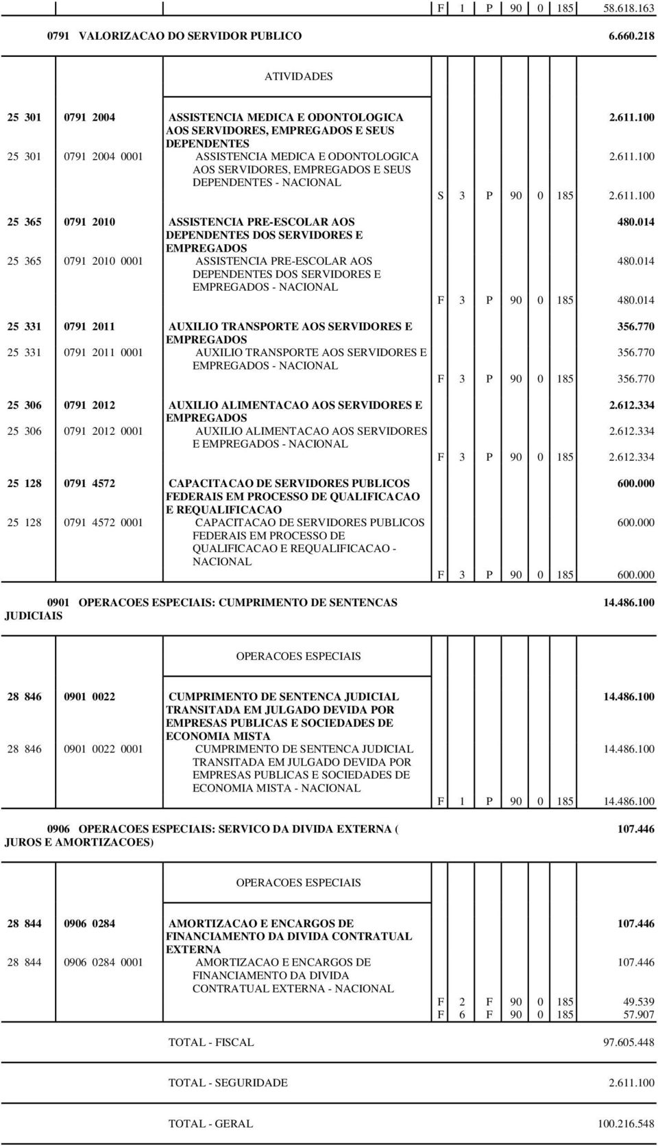 DEPENDENTES - 25 365 0791 2010 ASSISTENCIA PRE-ESCOLAR AOS DEPENDENTES DOS SERVIDORES E EMPREGADOS 25 365 0791 2010 0001 ASSISTENCIA PRE-ESCOLAR AOS DEPENDENTES DOS SERVIDORES E EMPREGADOS - 25 331