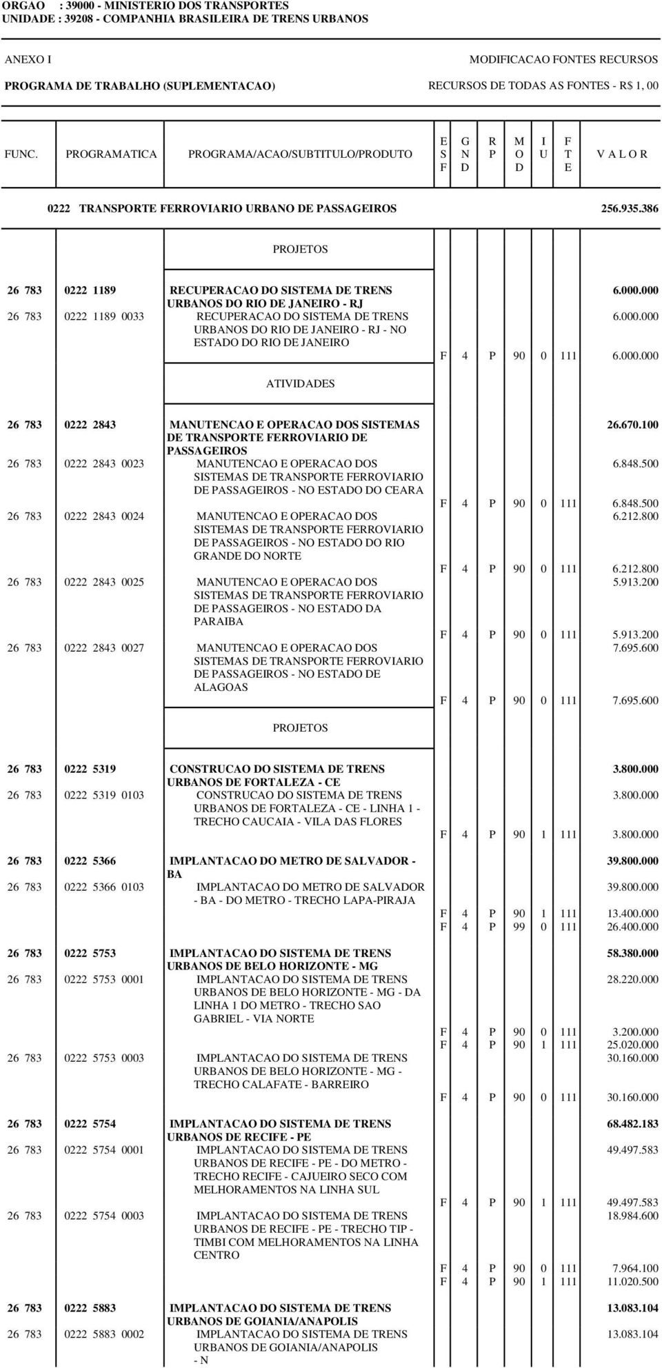 386 26 783 0222 1189 RECUPERACAO DO SISTEMA DE TRENS URBANOS DO RIO DE JANEIRO - RJ 26 783 0222 1189 0033 RECUPERACAO DO SISTEMA DE TRENS URBANOS DO RIO DE JANEIRO - RJ - NO ESTADO DO RIO DE JANEIRO