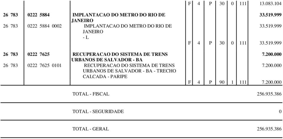 L 26 783 0222 7625 RECUPERACAO DO SISTEMA DE TRENS URBANOS DE SALVADOR - BA 26 783 0222 7625 0101 RECUPERACAO DO SISTEMA