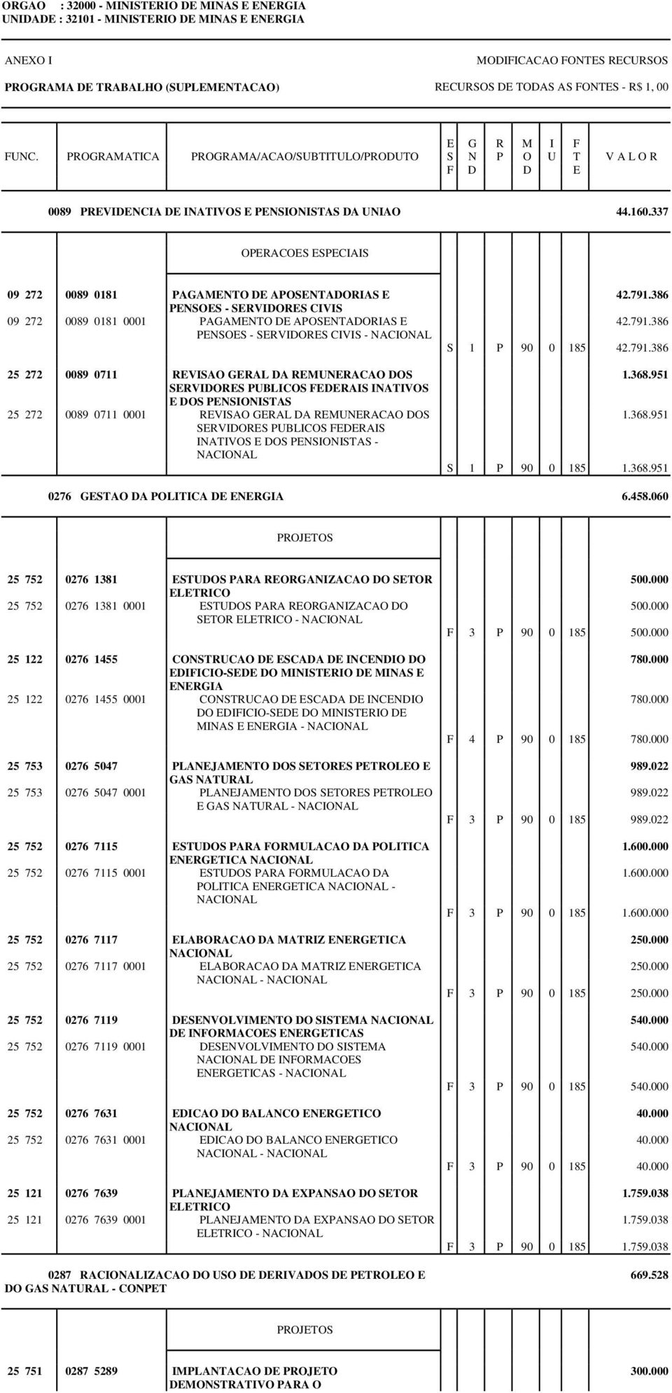 337 OPERACOES ESPECIAIS 09 272 0089 0181 PAGAMENTO DE APOSENTADORIAS E PENSOES - SERVIDORES CIVIS 09 272 0089 0181 0001 PAGAMENTO DE APOSENTADORIAS E PENSOES - SERVIDORES CIVIS - 25 272 0089 0711