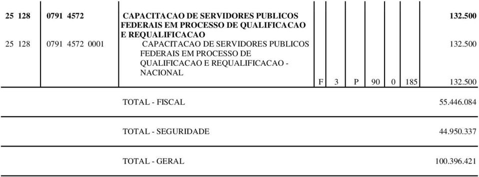 PUBLICOS FEDERAIS EM PROCESSO DE QUALIFICACAO E REQUALIFICACAO - 132.500 132.