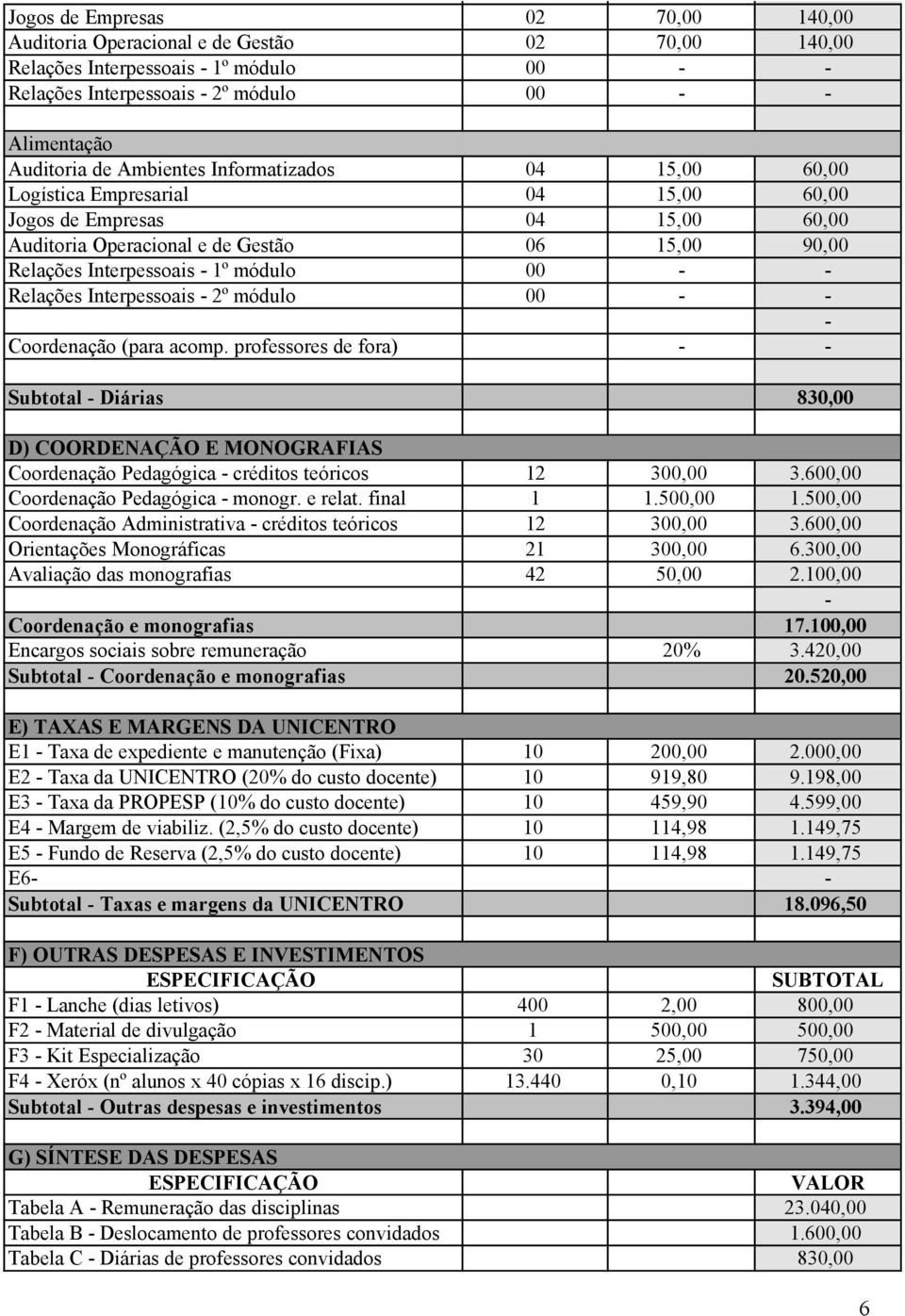 - Relações Interpessoais - 2º módulo 00 - - - Coordenação (para acomp.