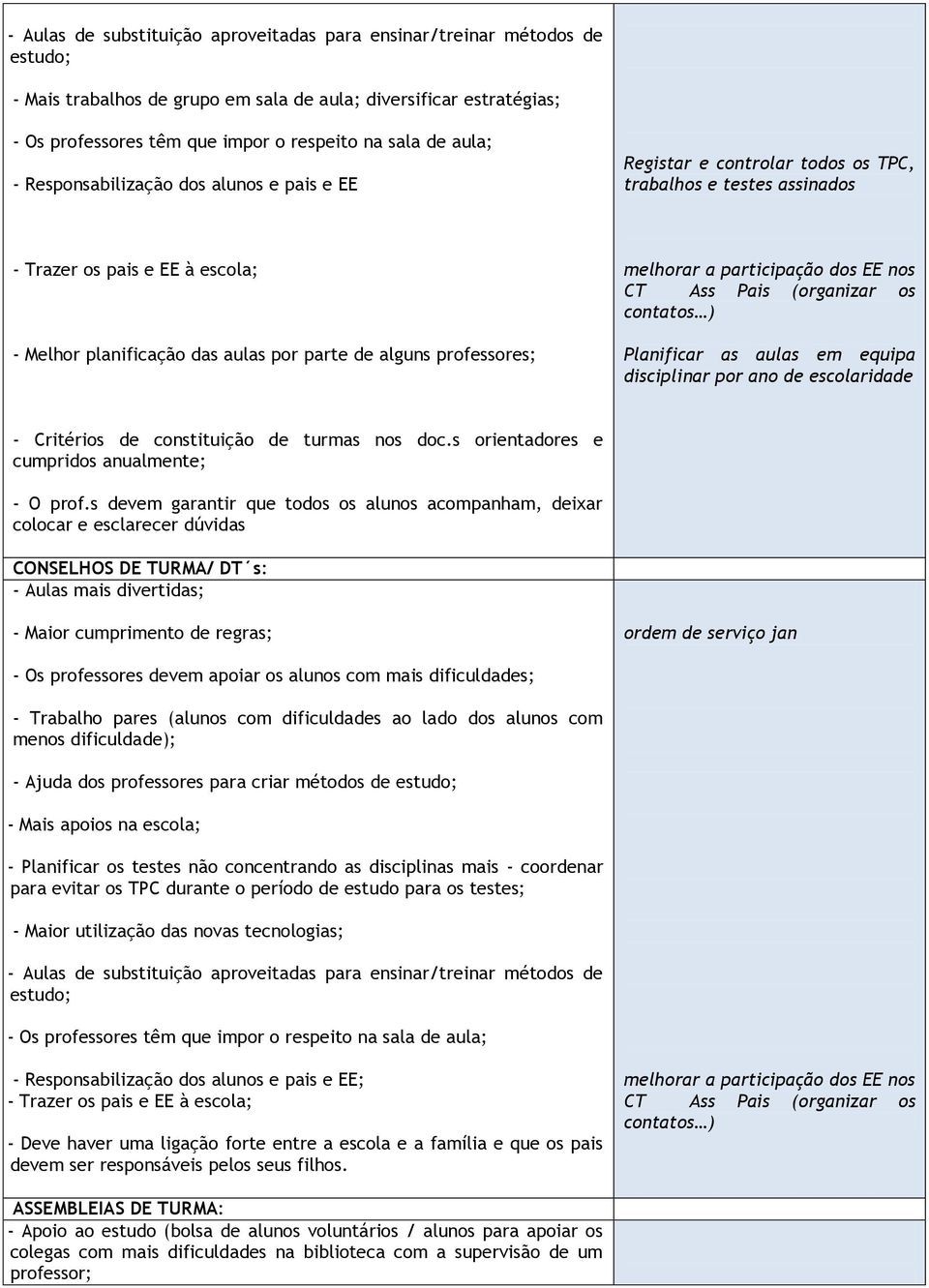 constituição de turmas nos doc.s orientadores e cumpridos anualmente; - O prof.