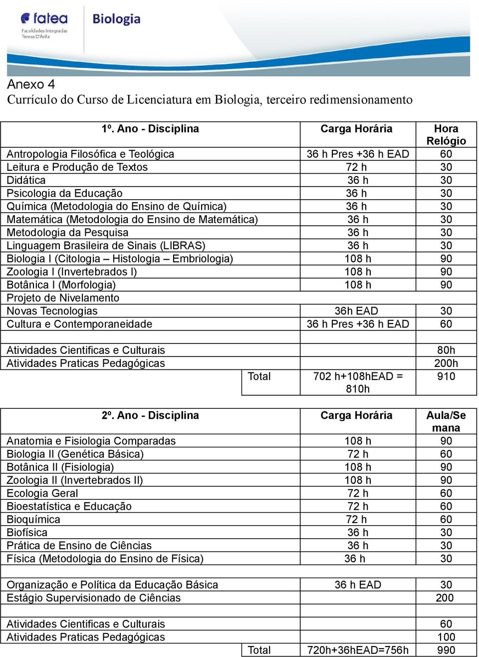 (Metodologia do Ensino de Química) 36 h 30 Matemática (Metodologia do Ensino de Matemática) 36 h 30 Metodologia da Pesquisa 36 h 30 Linguagem Brasileira de Sinais (LIBRAS) 36 h 30 Biologia I