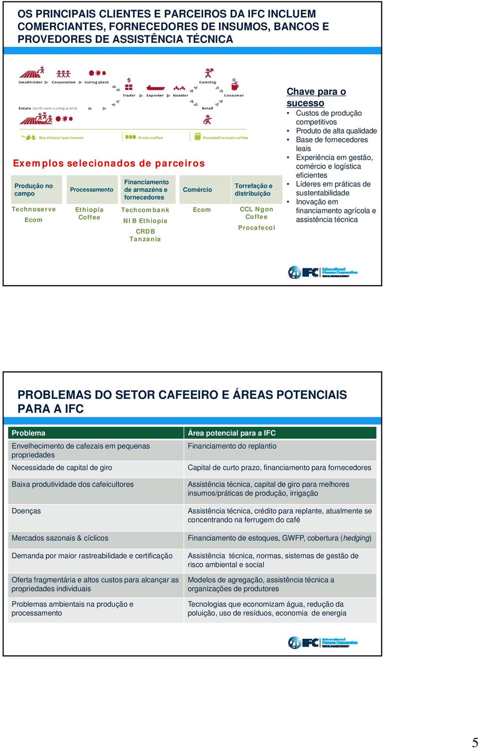 sucesso Custos de produção competitivos Produto de alta qualidade Base de fornecedores leais Experiência em gestão, comércio e logística eficientes Líderes em práticas de sustentabilidade t d