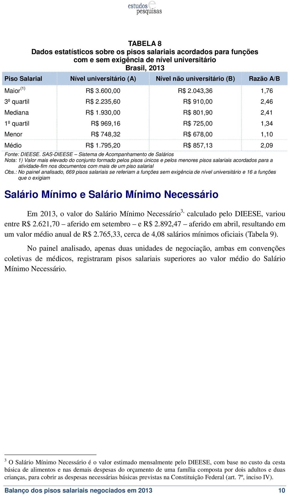 795,20 R$ 857,13 2,09 Nota: 1) Valor mais elevado do conjunto formado pelos pisos únicos e pelos menores pisos salariais acordados para a atividade-fim nos documentos com mais de um piso salarial Obs.