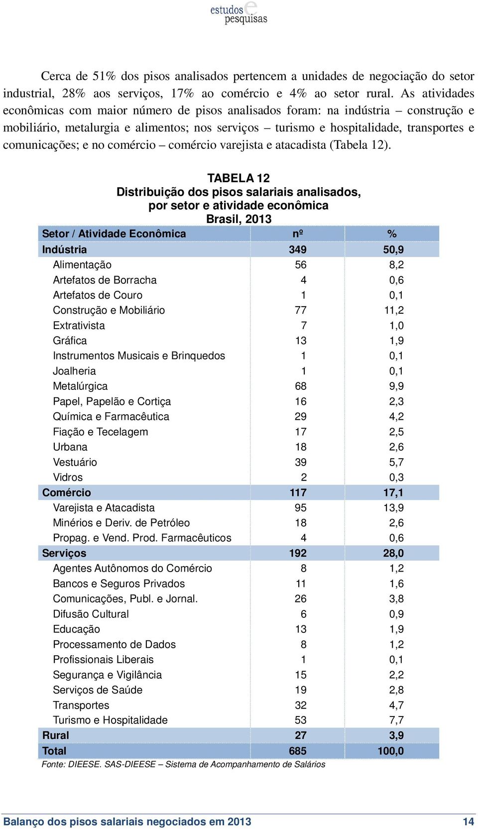 no comércio comércio varejista e atacadista (Tabela 12).