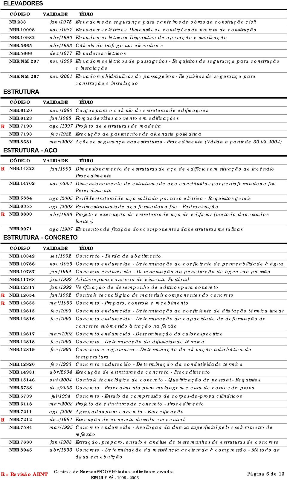 elétricos de passageiros - equisitos de segurança para construção e instalação nov/2001 Elevadores hidráulicos de passageiros - equisitos de segurança para construção e instalação NB 6120 nov/1980