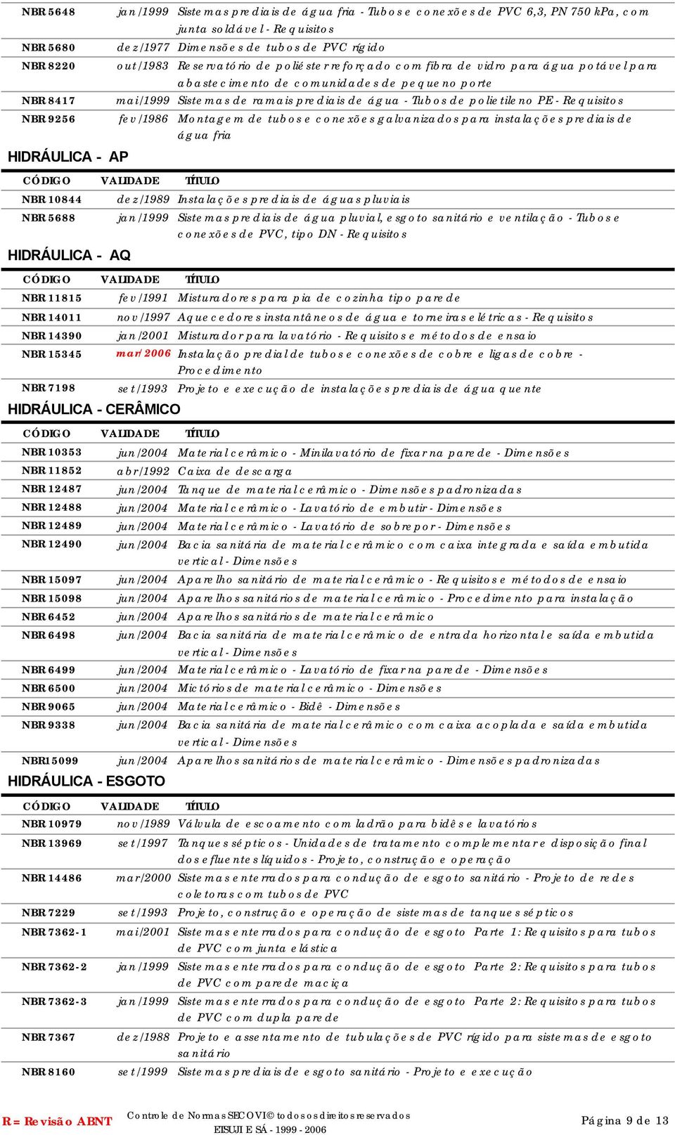 equisitos NB 9256 fev/1986 Montagem de tubos e conexões galvanizados para instalações prediais de água fria HIDÁULICA - AP NB 10844 NB 5688 HIDÁULICA - AQ dez/1989 Instalações prediais de águas