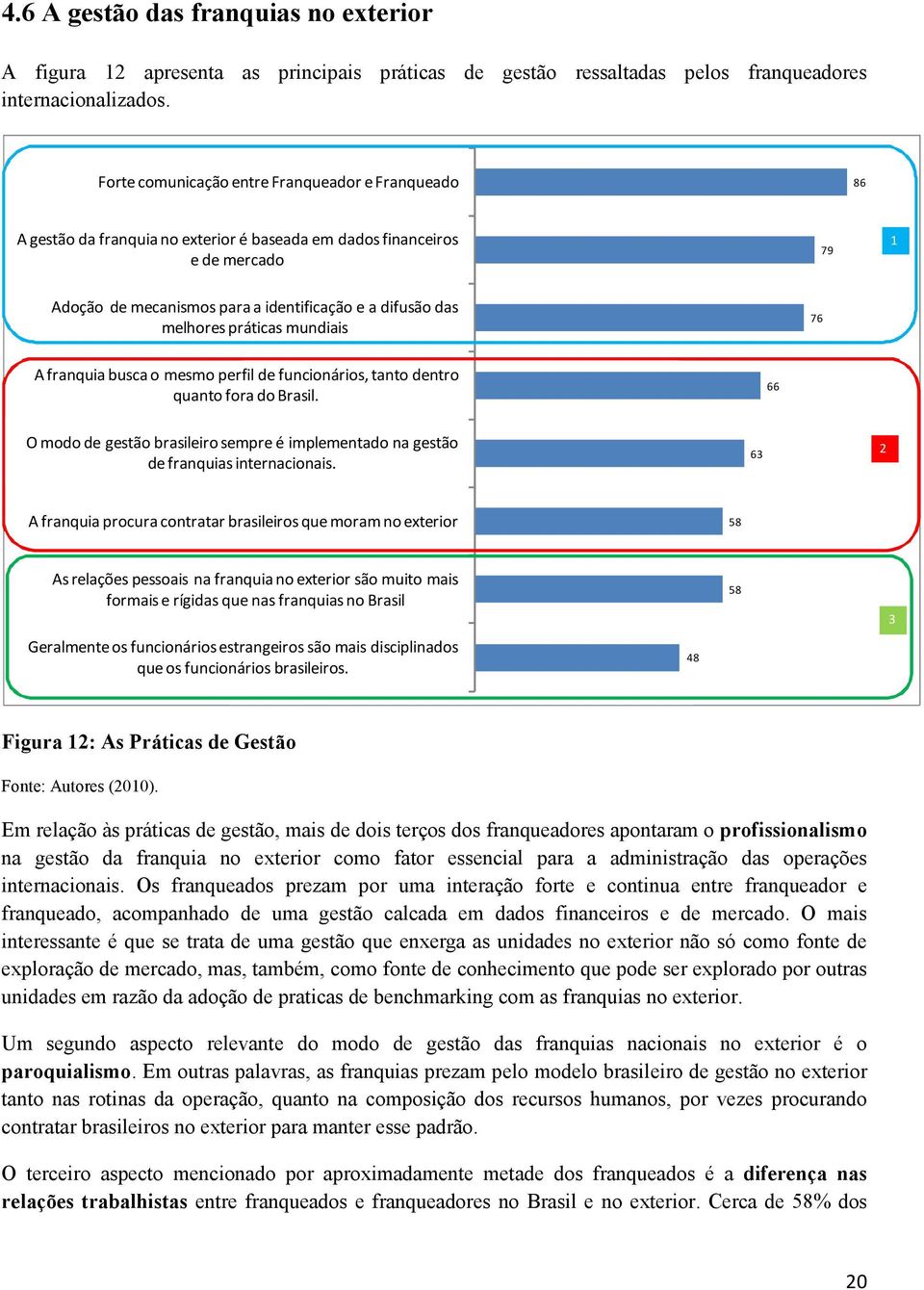 melhores práticas mundiais 76 A franquia busca o mesmo perfil de funcionários, tanto dentro quanto fora do Brasil.