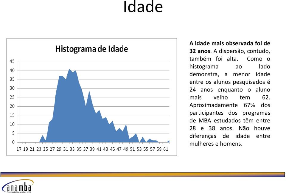 anos enquanto o aluno mais velho tem 62.