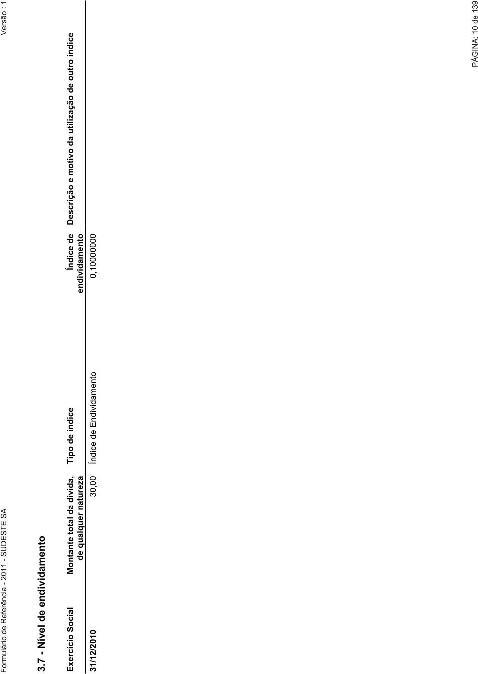 endividamento 31/12/2010 30,00 Índice de Endividamento