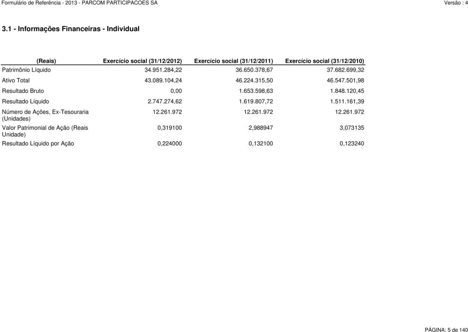 598,63 1.848.120,45 Resultado Líquido 2.747.274,62 1.619.807,72 1.511.