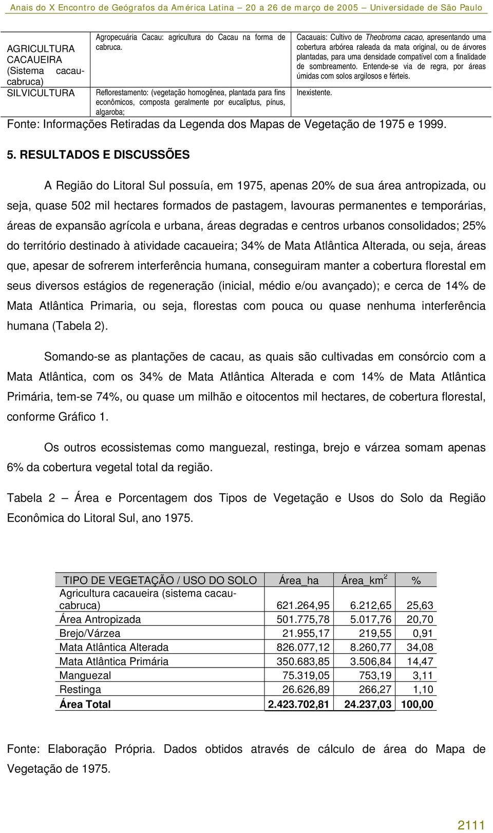 raleada da mata original, ou de árvores plantadas, para uma densidade compatível com a finalidade de sombreamento. Entende-se via de regra, por áreas úmidas com solos argilosos e férteis. Inexistente.