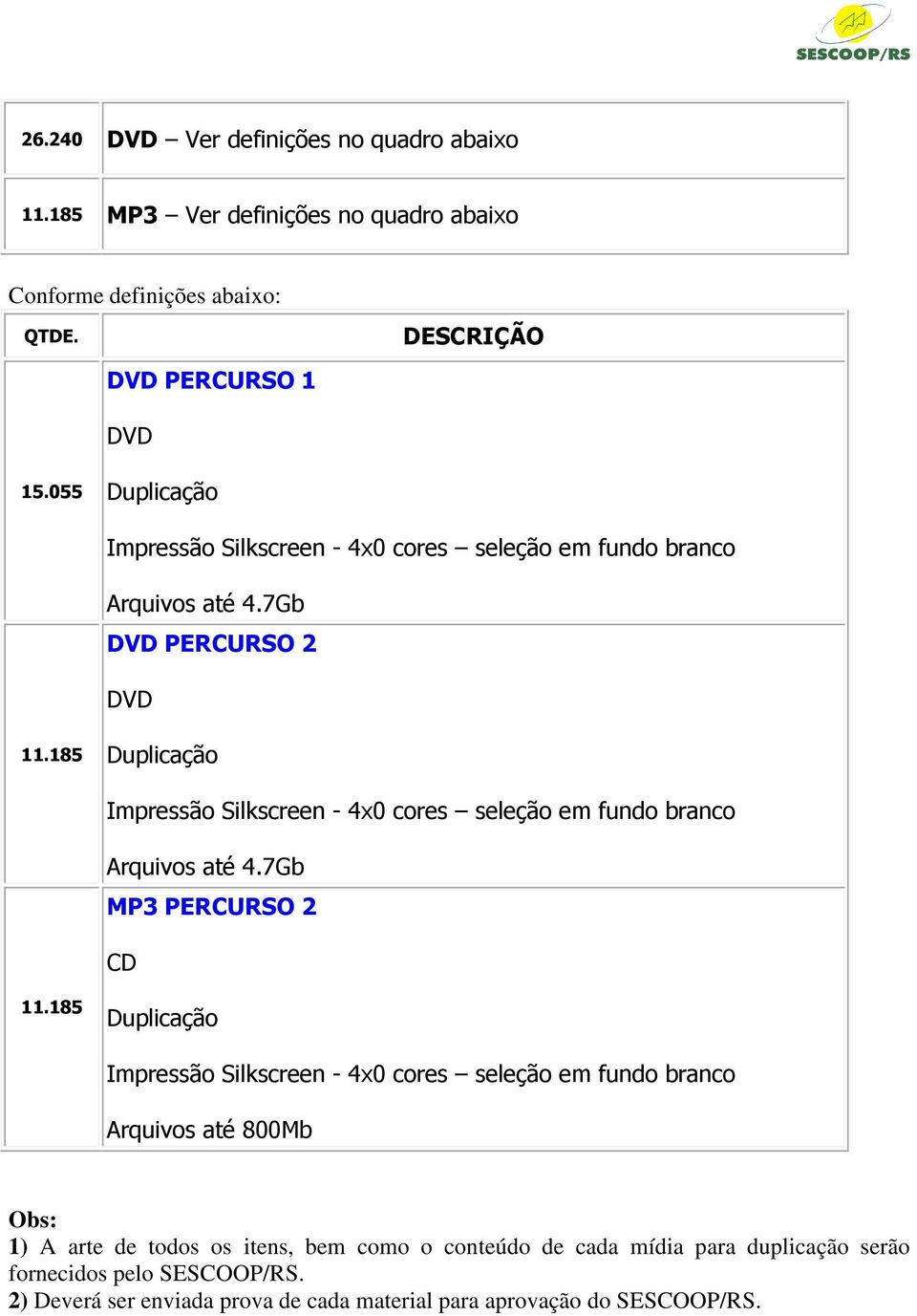 7Gb MP3 PERCURSO 2 CD Arquivos até 800Mb Obs: 1) A arte de todos os itens, bem como o conteúdo de cada