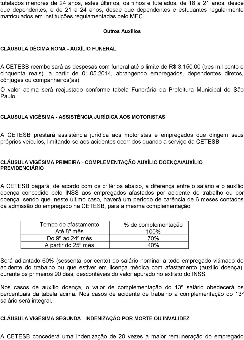 150,00 (tres mil cento e cinquenta reais), a partir de 01.05.2014, abrangendo empregados, dependentes diretos, cônjuges ou companheiros(as).