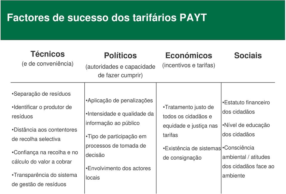 de penalizações Intensidade e qualidade da informação ao público Tipo de participação em processos de tomada de decisão Envolvimento dos actores locais Estatuto financeiro Tratamento justo de