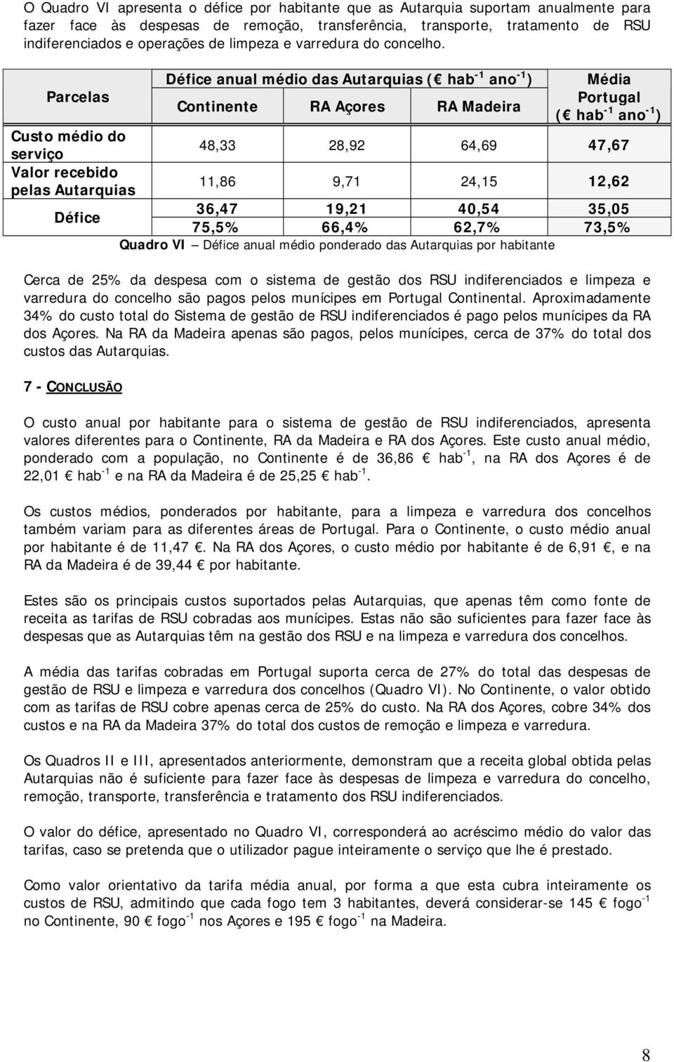 Défice anual médio das Autarquias ( hab -1 ano -1 ) Média Parcelas Portugal Continente RA Açores RA Madeira ( hab -1 ano -1 ) Custo médio do serviço 48,33 28,92 64,69 47,67 Valor recebido pelas