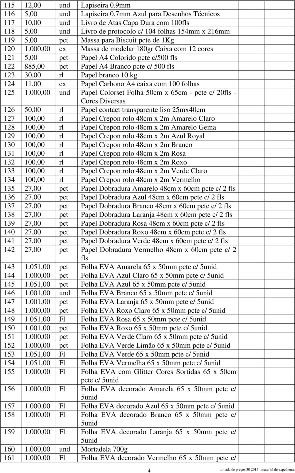 000,00 cx Massa de modelar 180gr Caixa com 12 cores 121 5,00 pct Papel A4 Colorido pcte c/500 fls 122 885,00 pct Papel A4 Branco pcte c/ 500 fls 123 30,00 rl Papel branco 10 kg 124 11,00 cx Papel
