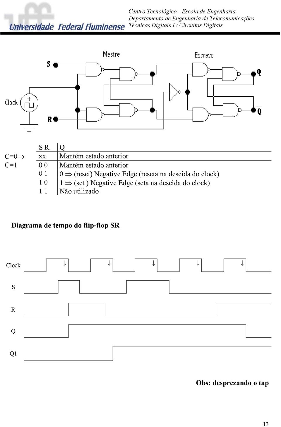) Negative Edge (seta na descida do clock) 1 1 Não utilizado