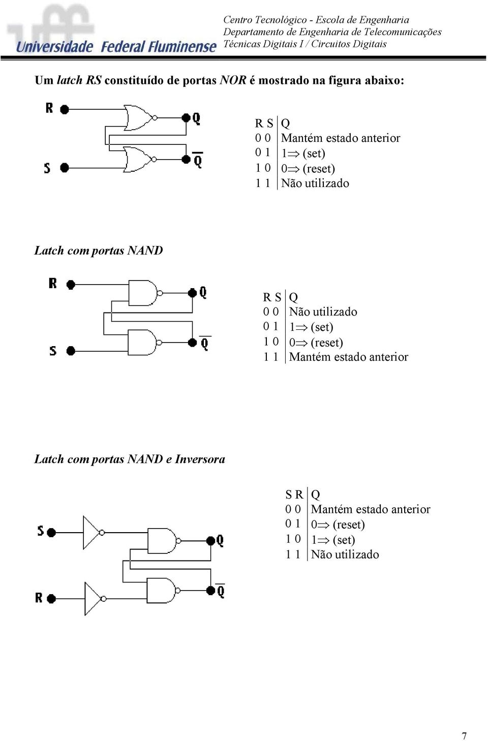 0 0 Não utilizado 0 1 1 (set) 1 0 0 (reset) 1 1 Mantém estado anterior Latch com portas