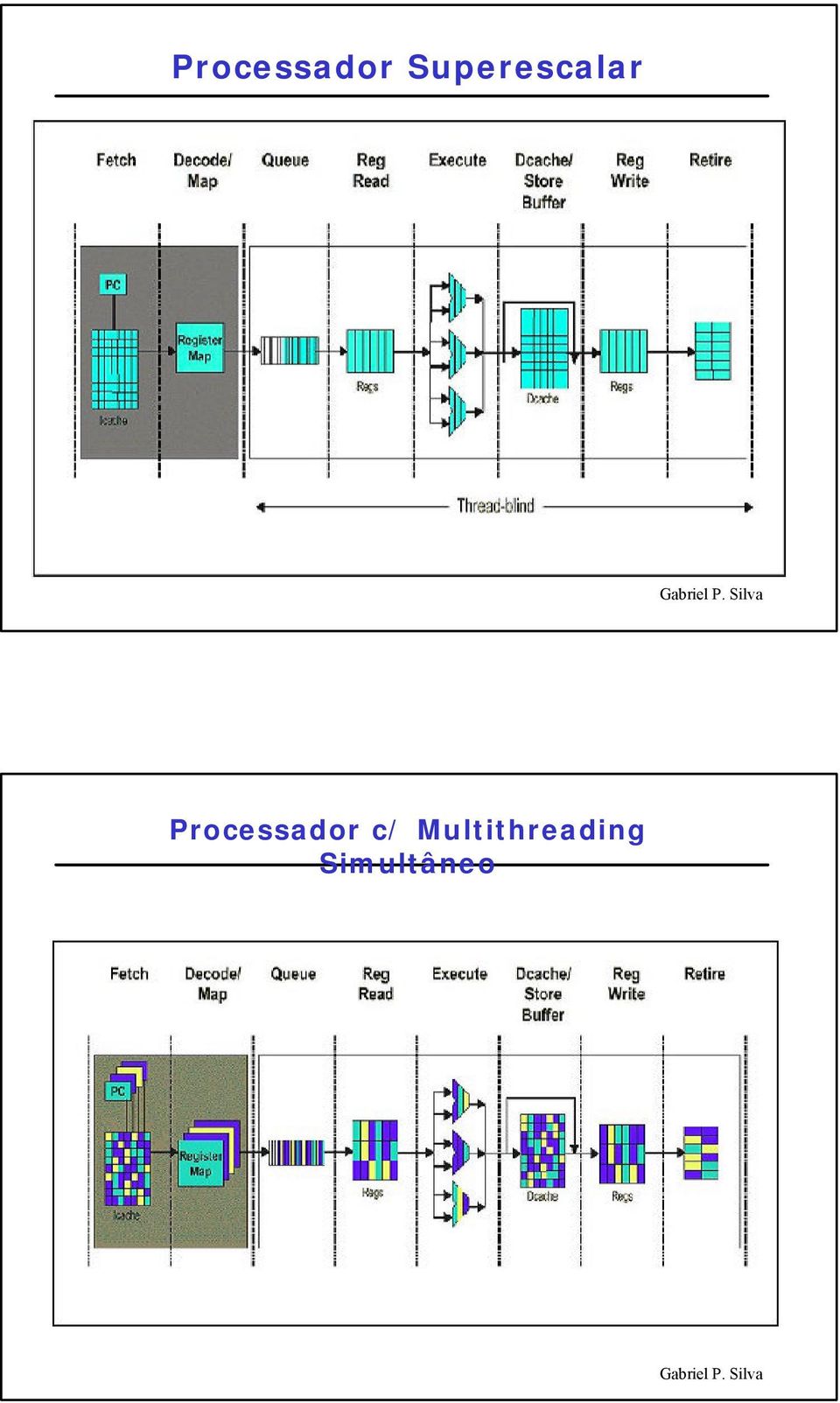 Multithreading