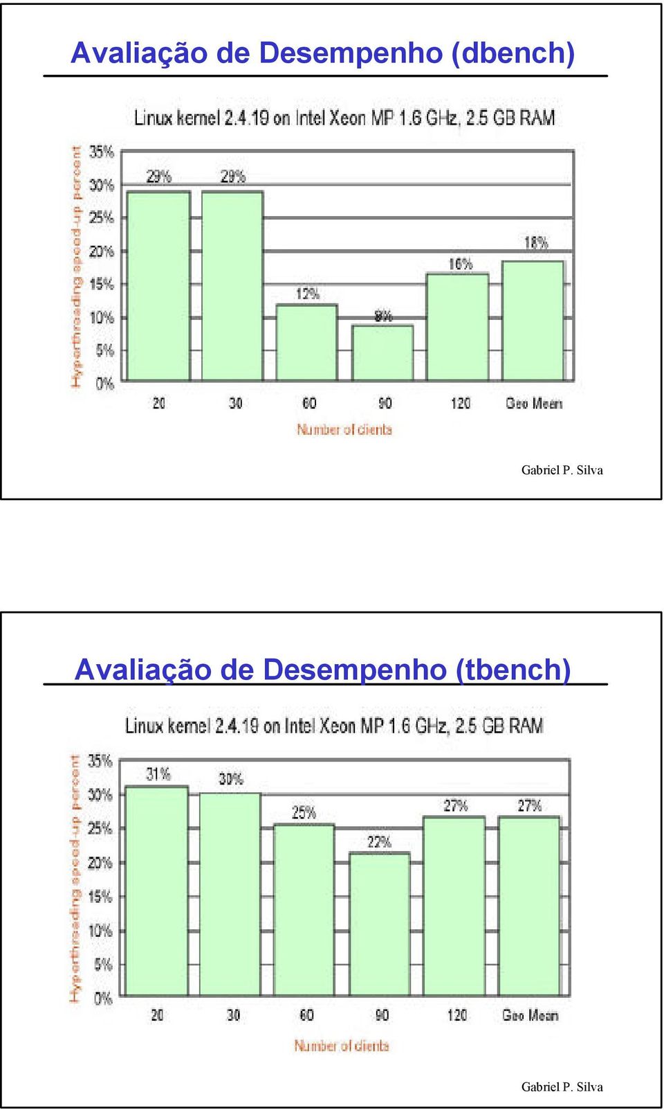 (dbench)  