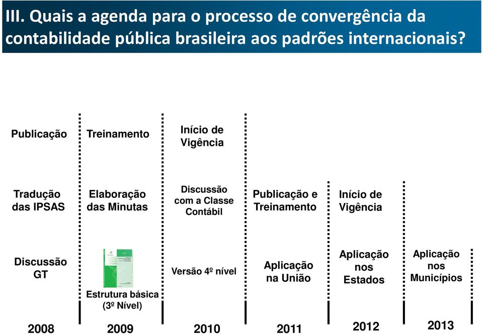 Elaboração das Minutas Discussão com a Classe Contábil Publicação e Treinamento Início de Vigência Discussão GT