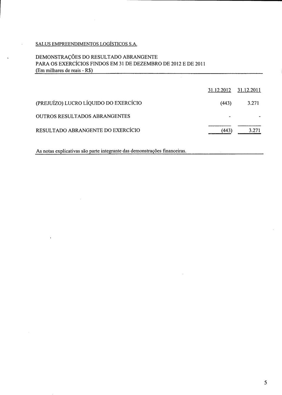 (PREJUÍZO) LUCRO LÍQUIDO DO EXERCÍCIO (443) 3.