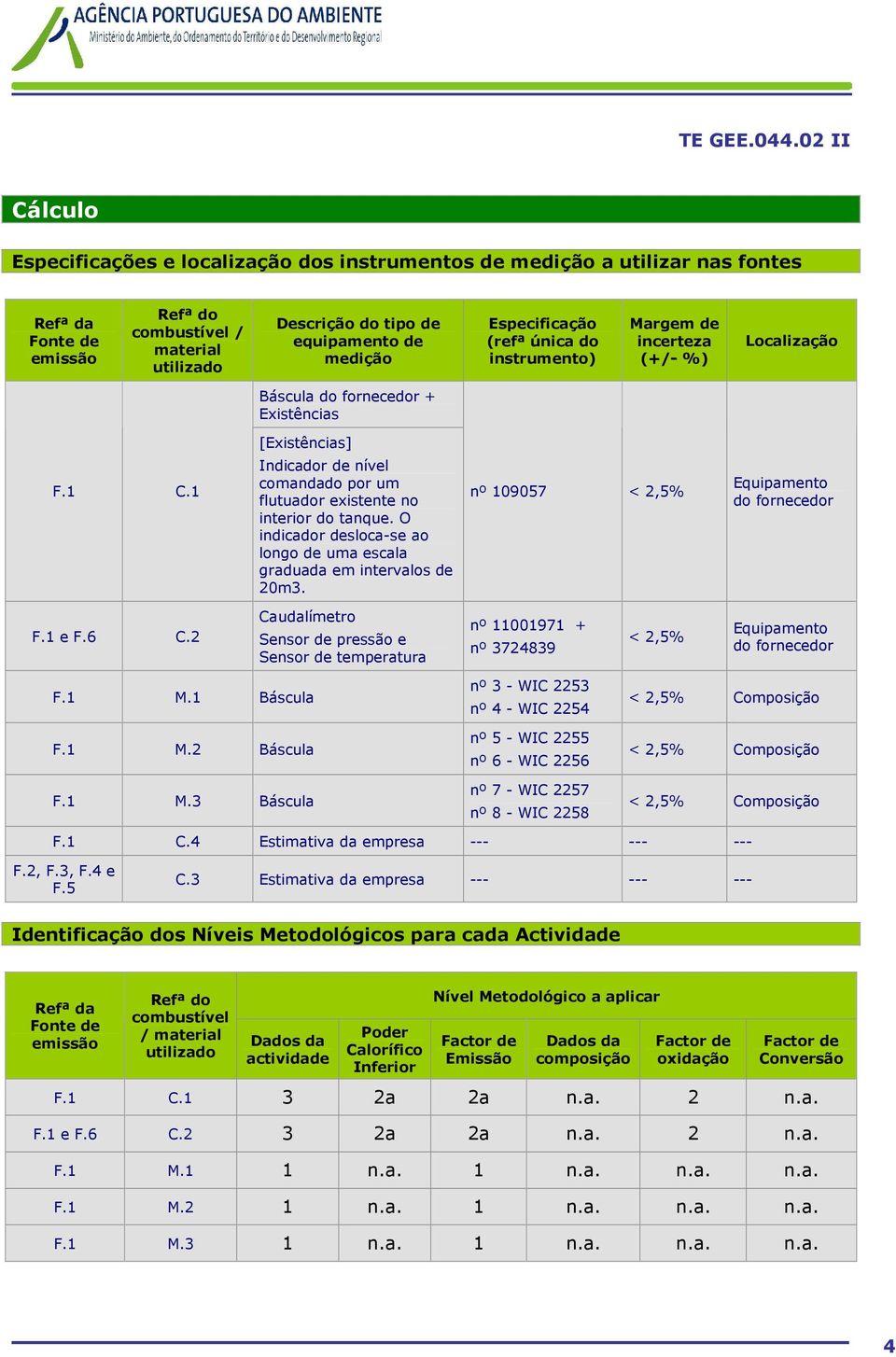 O indicador desloca-se ao longo de uma escala graduada em intervalos de 20m3. nº 109057 < 2,5% Equipamento do fornecedor F.1 e F.6 C.