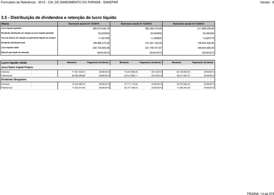 059,80 Dividendo distribuído em relação ao lucro líquido ajustado 50,000000 50,000000 50,000000 Taxa de retorno em relação ao patrimônio líquido do emissor 11,091208 11,295825 13,823779 Dividendo