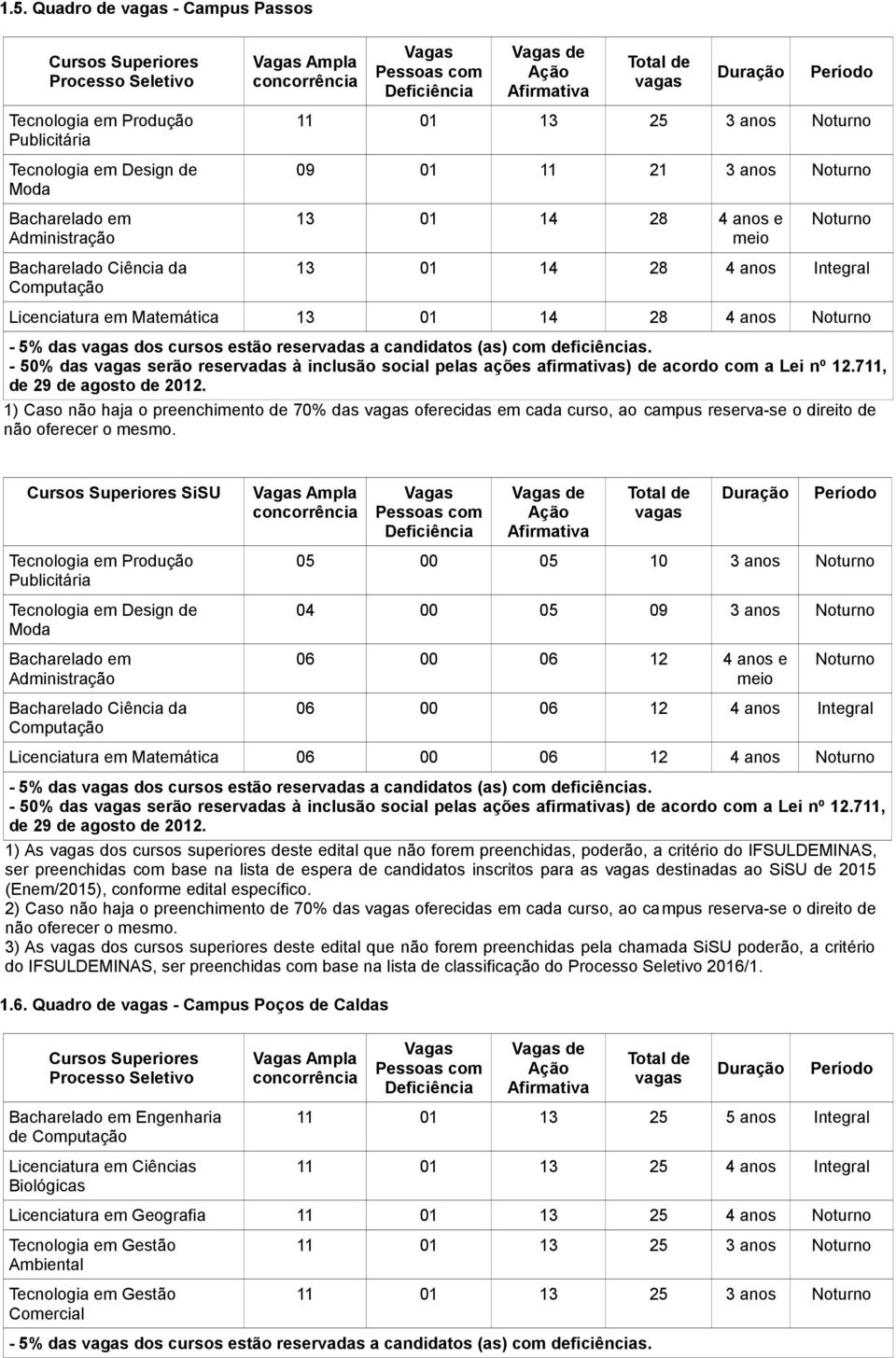 Computação 13 01 14 28 4 anos Integral Licenciatura em Matemática 13 01 14 28 4 anos Noturno - 5% das vagas dos cursos estão reservadas a candidatos (as) com deficiências.