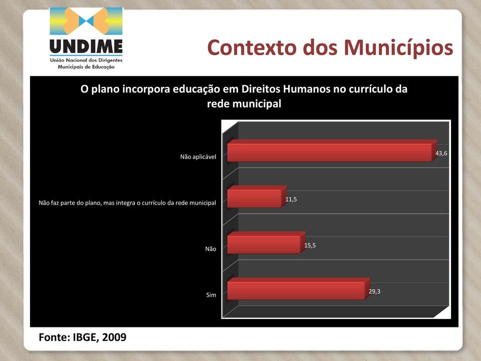 municipal2009 Não aplicável 43,6 Não faz parte do plano, mas