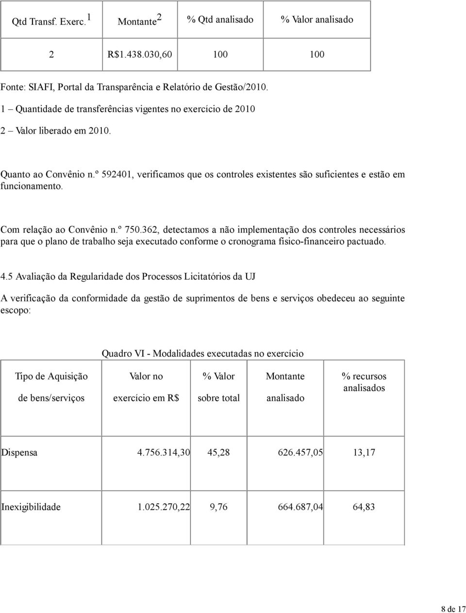 Com relação ao Convênio n.º 750.362, detectamos a não implementação dos controles necessários para que o plano de trabalho seja executado conforme o cronograma físico-financeiro pactuado. 4.