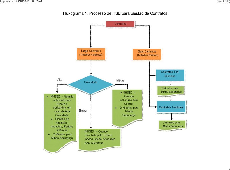 HSE para