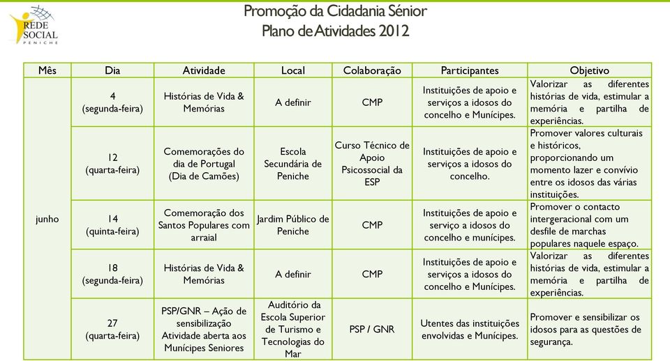 munícipes. Utentes das instituições envolvidas e Munícipes. Valorizar as diferentes histórias de vida, estimular a memória e partilha de experiências.