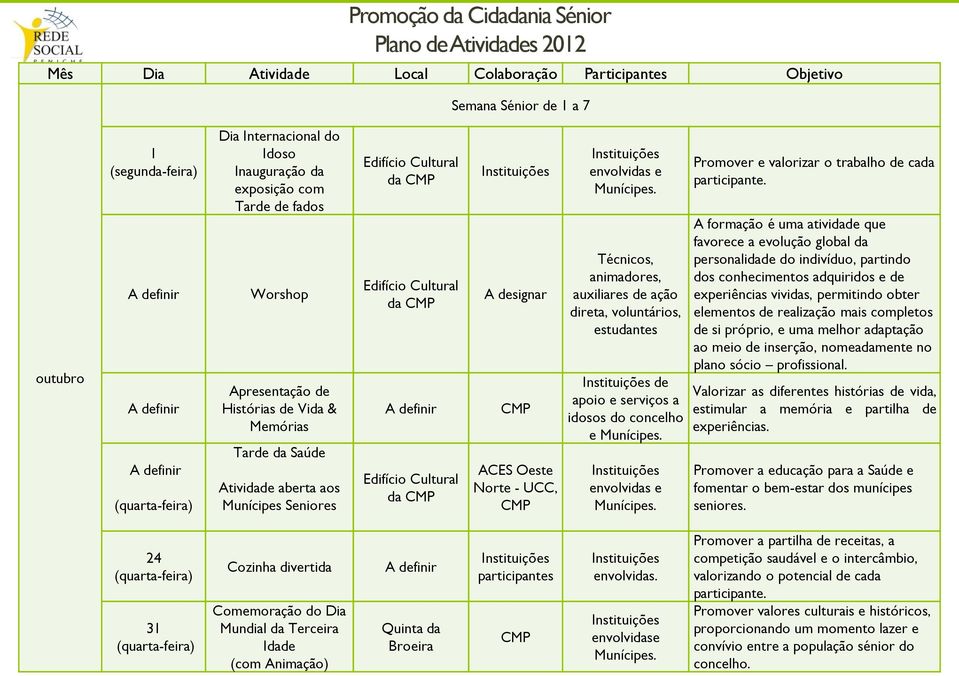 envolvidas e Munícipes. Promover e valorizar o trabalho de cada participante.