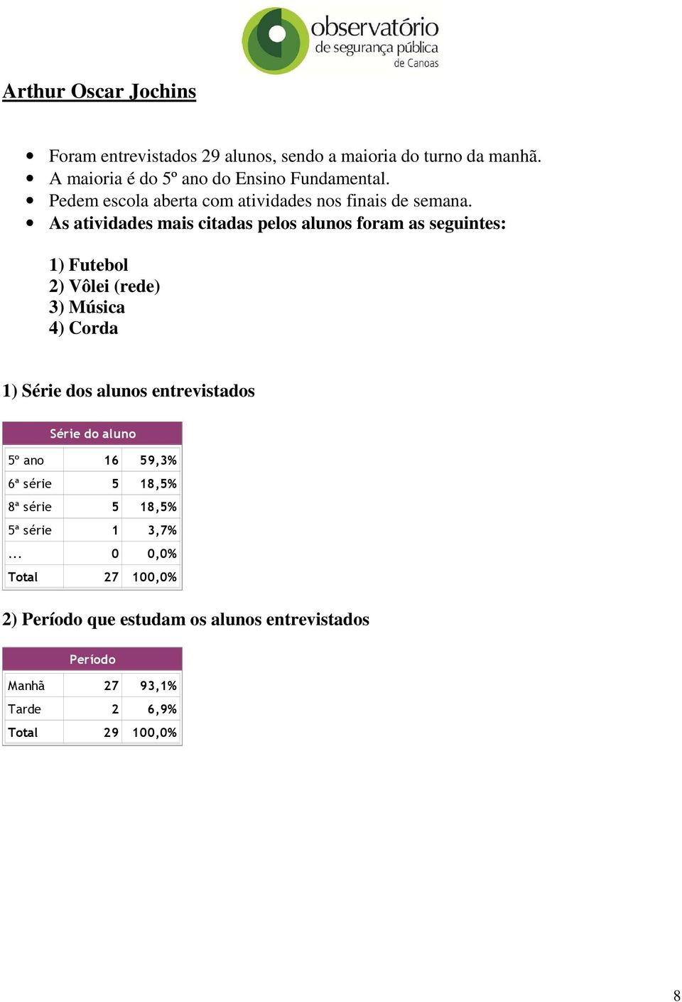 As atividades mais citadas pelos alunos foram as seguintes: 1) Futebol 2) Vôlei (rede) 3) Música 4) Corda 1) Série dos alunos