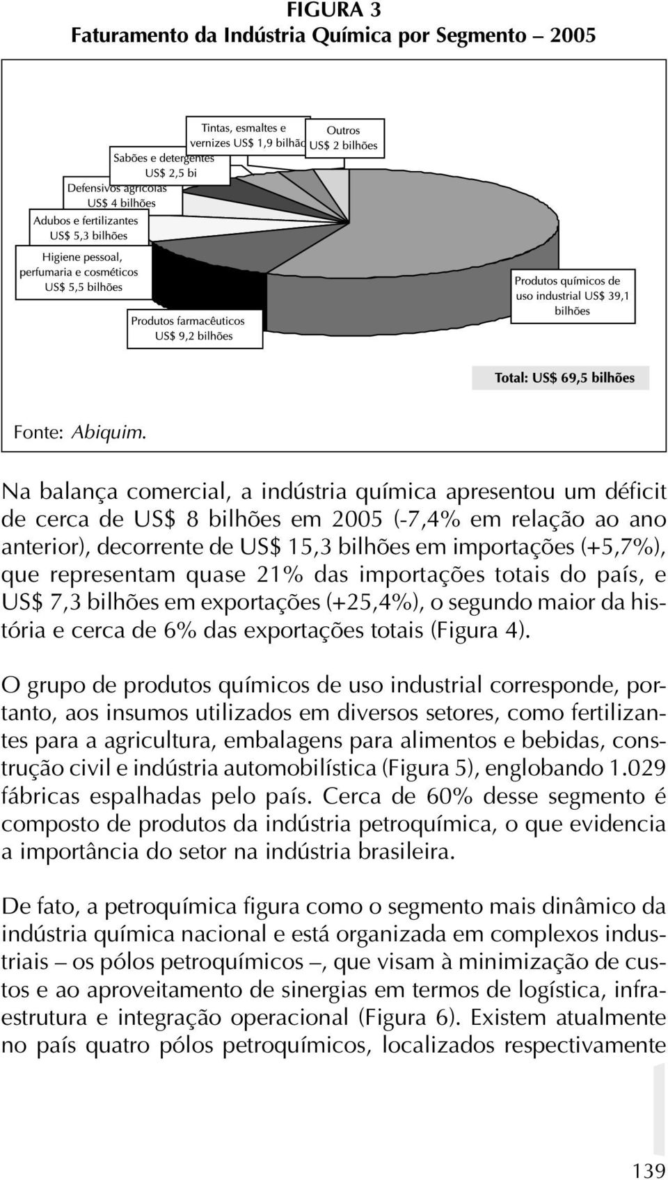 representam quase 21% das importações totais do país, e US$ 7,3 bilhões em exportações (+25,4%), o segundo maior da história e cerca de 6% das exportações totais (Figura 4).