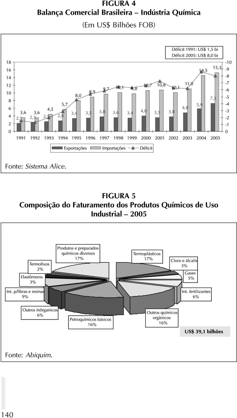 FIGURA 5 Composição do Faturamento dos Produtos