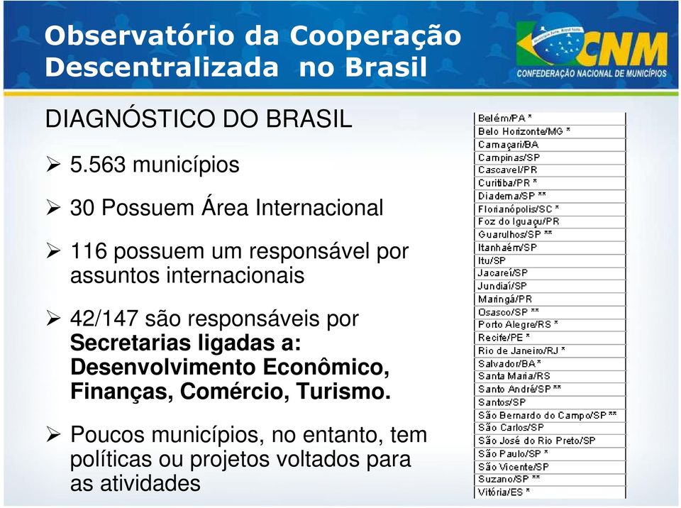 internacionais 42/147 são responsáveis por Secretarias ligadas a: Desenvolvimento