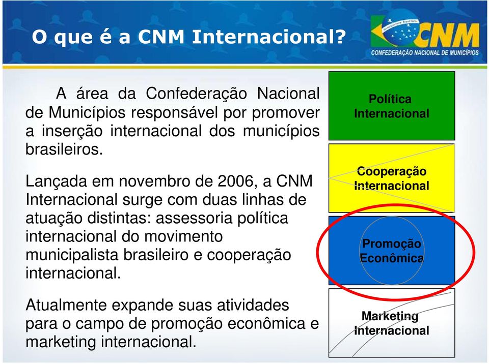 Lançada em novembro de 2006, a CNM Internacional surge com duas linhas de atuação distintas: assessoria política internacional do