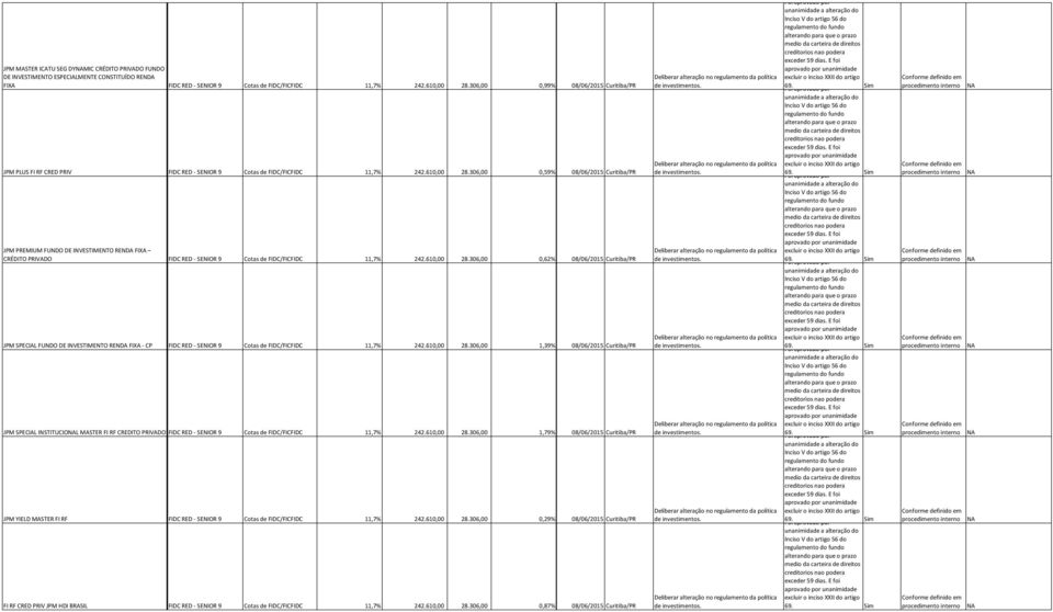306,00 0,59% 08/06/2015 Curitiba/PR JPM PREMIUM FUNDO DE INVESTIMENTO RENDA FIXA CRÉDITO PRIVADO FIDC RED SENIOR 9 Cotas de FIDC/FICFIDC 11,7% 242.610,00 28.